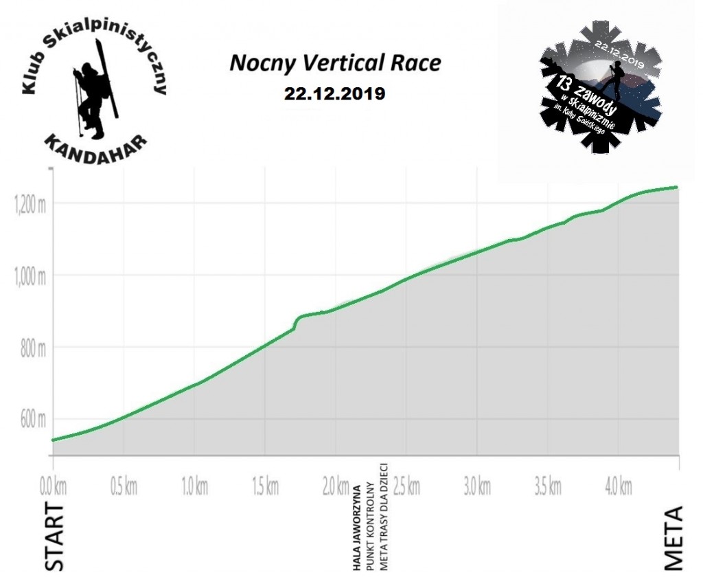 Kuba_22_12_2019_profil