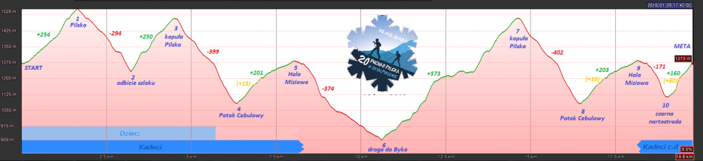 Puchar_Pilska_2020_profil